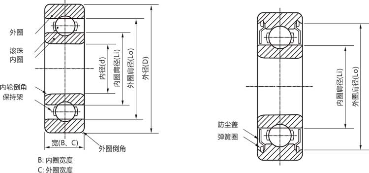 高精密mr62zz/rs/rz/開式微型深溝球軸承結構說明